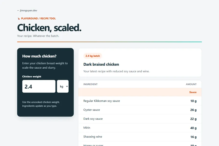Chicken, Scaled.